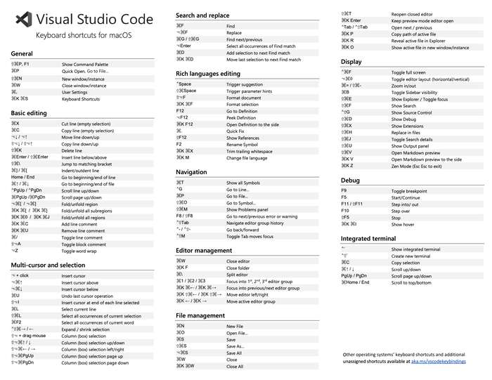 visual studio code shortcuts for mac